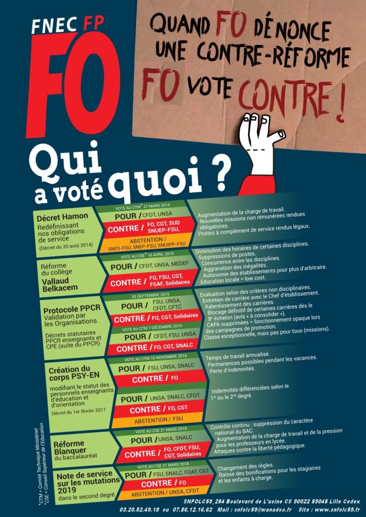 Qui a voté quoi ? 